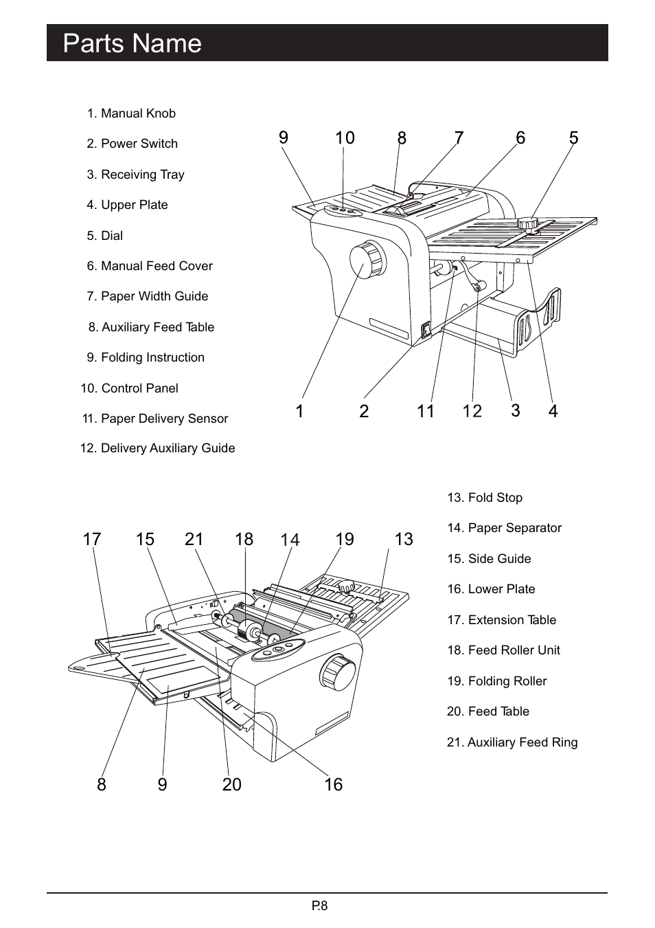 頁面 9, Parts name | MBM Corporation 87M User Manual | Page 9 / 20