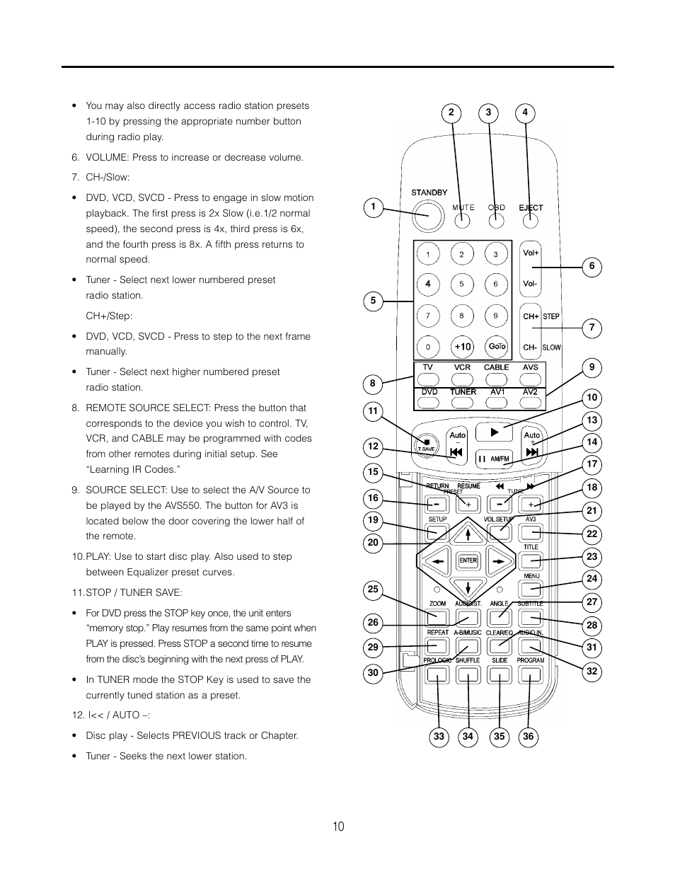 Cambridge SoundWorks AVS550 User Manual | Page 10 / 40