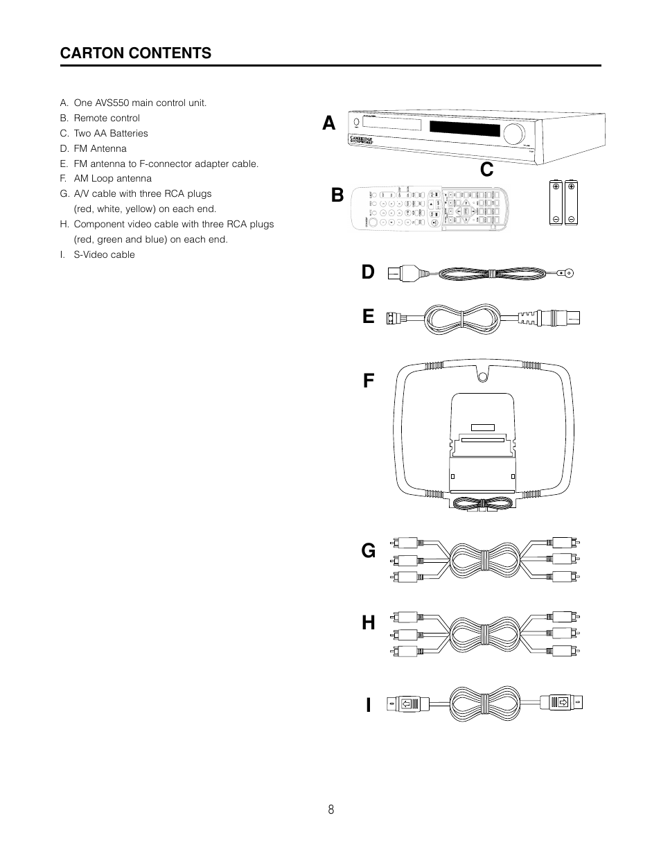 Carton contents | Cambridge SoundWorks AVS550 User Manual | Page 8 / 40