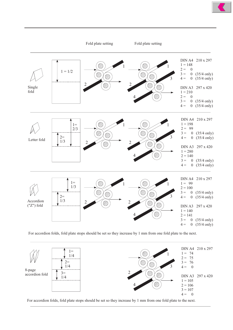 MBM Corporation 352S User Manual | Page 38 / 67