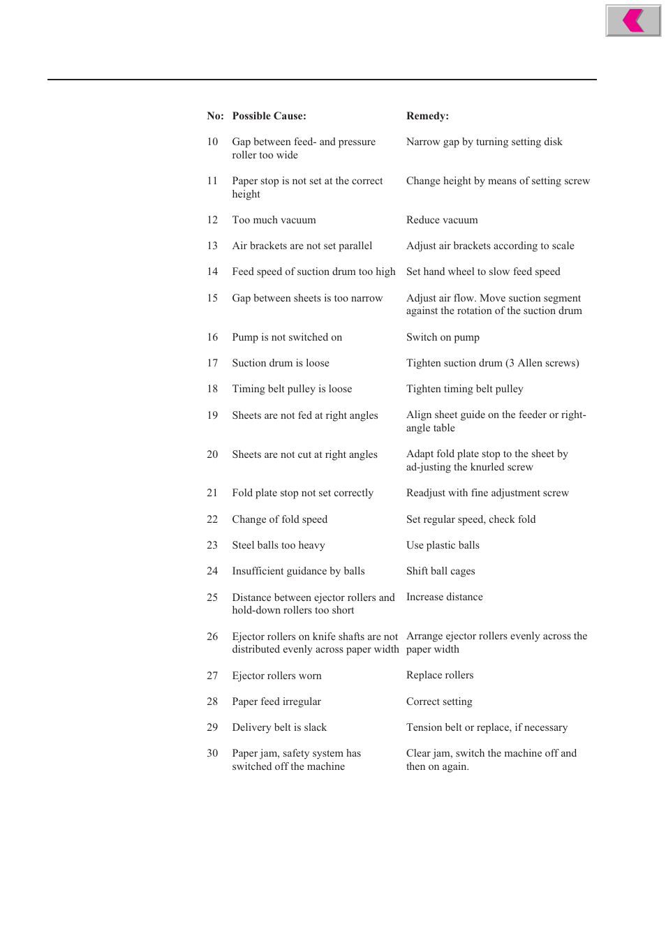 MBM Corporation 352S User Manual | Page 66 / 67