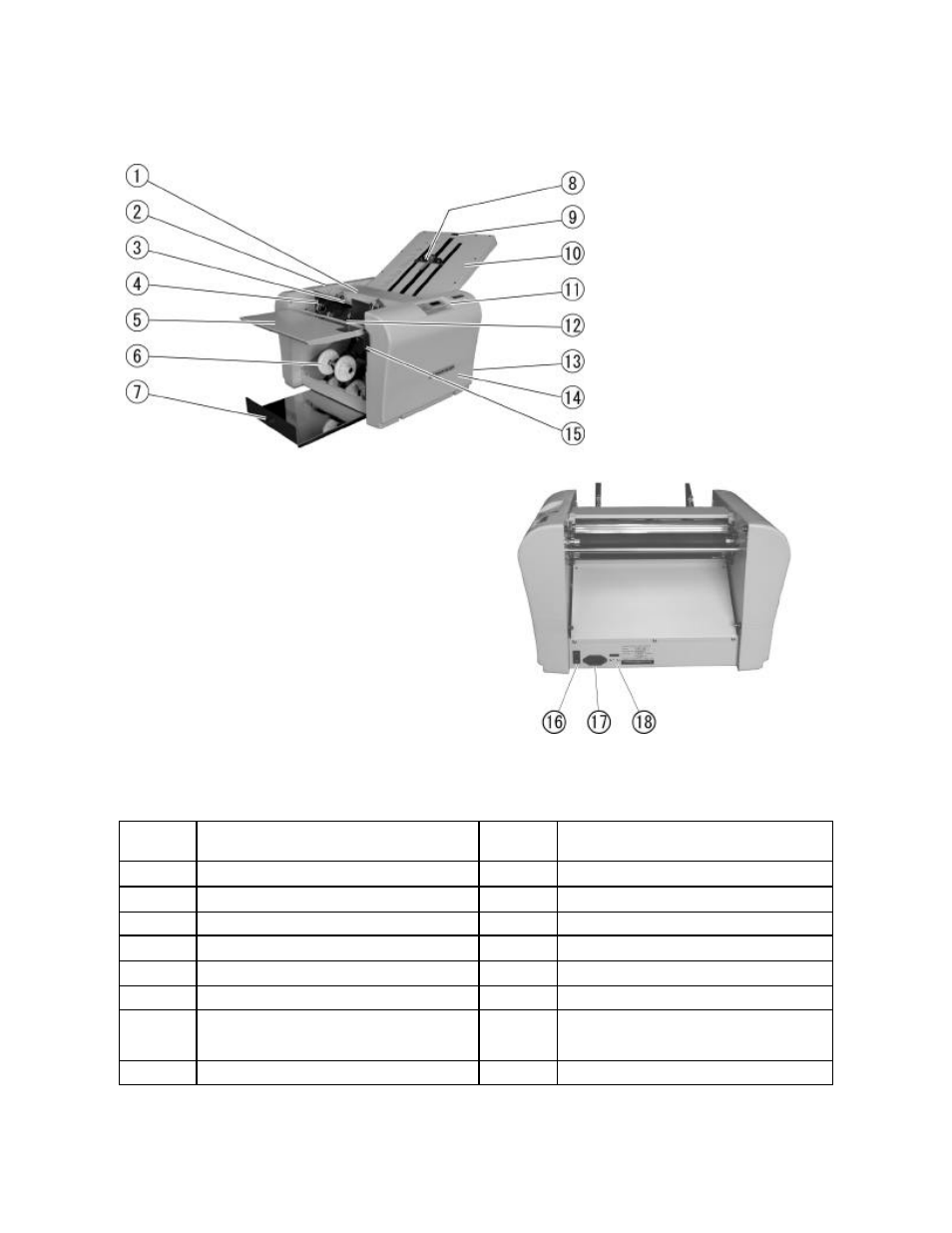 3) description of parts | MBM Corporation 206M User Manual | Page 7 / 19