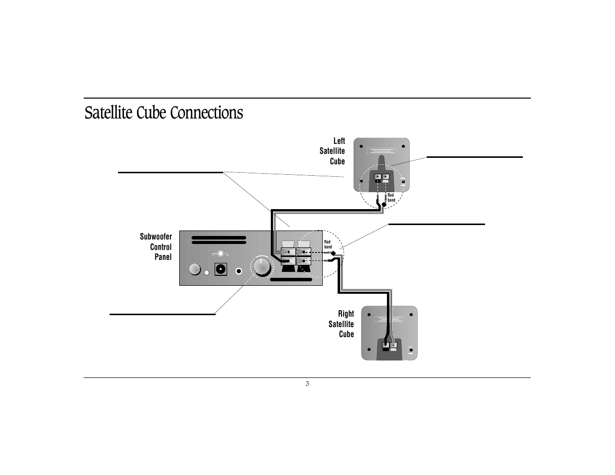 Satellite cube connections | Cambridge SoundWorks Speaker System User Manual | Page 6 / 19