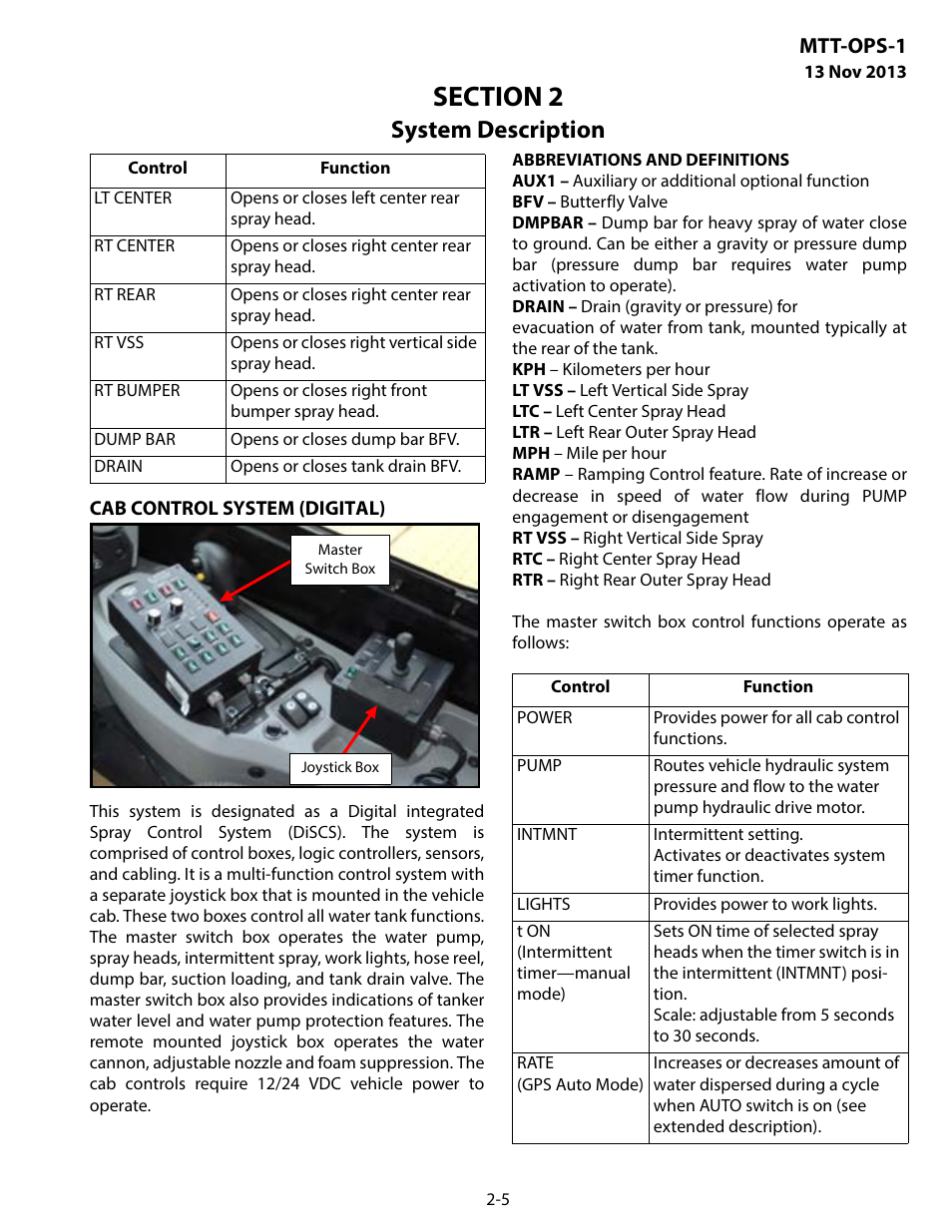 Cab control system (digital), System description, Mtt-ops-1 | MEGA Corp. MTT-OPS-1 User Manual | Page 14 / 73
