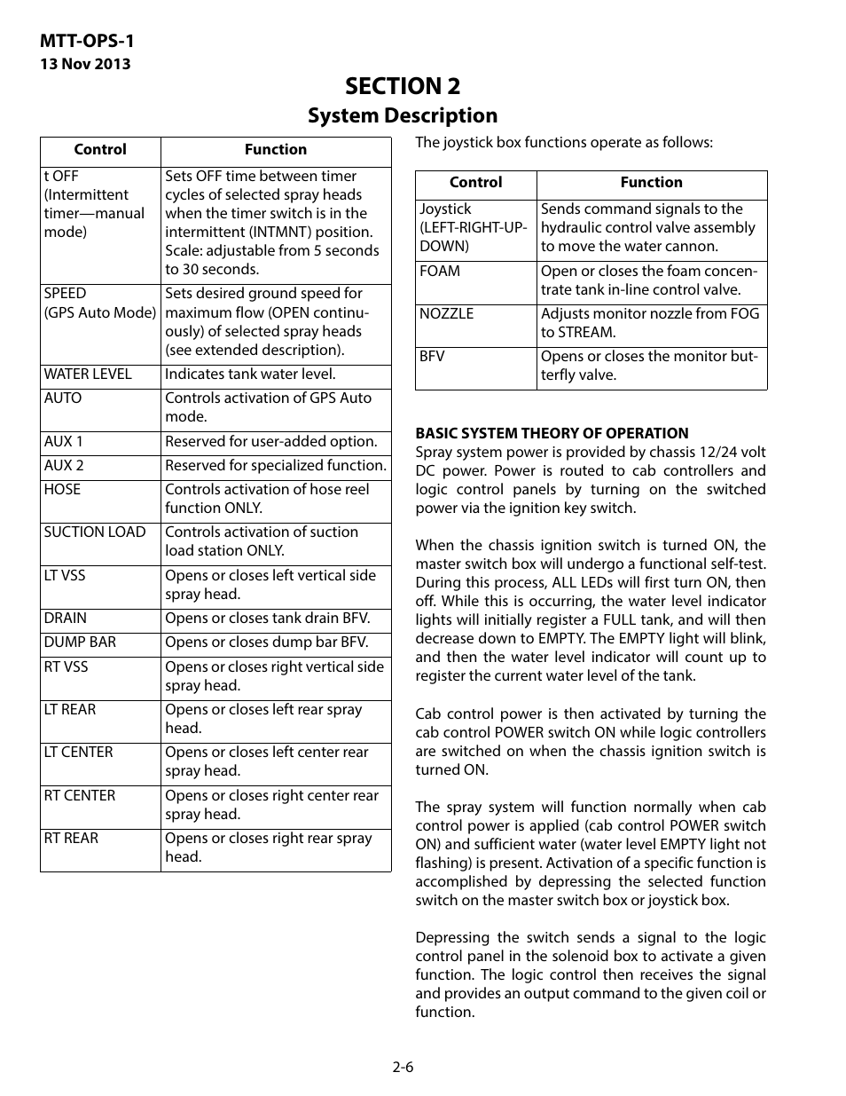 System description, Mtt-ops-1 | MEGA Corp. MTT-OPS-1 User Manual | Page 15 / 73