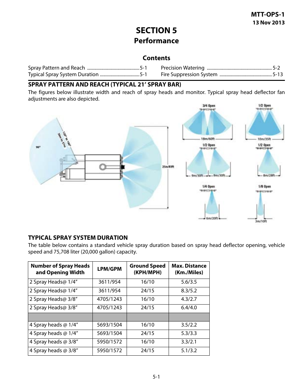 Performance, Spray pattern and reach (typical 21’ spray bar), Typical spray system duration | Section 5 performance -1 | MEGA Corp. MTT-OPS-1 User Manual | Page 36 / 73