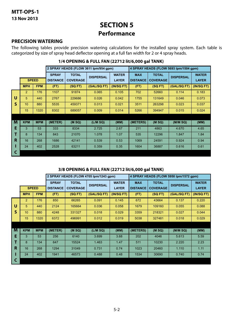 Precision watering, Performance, Mtt-ops-1 | MEGA Corp. MTT-OPS-1 User Manual | Page 37 / 73
