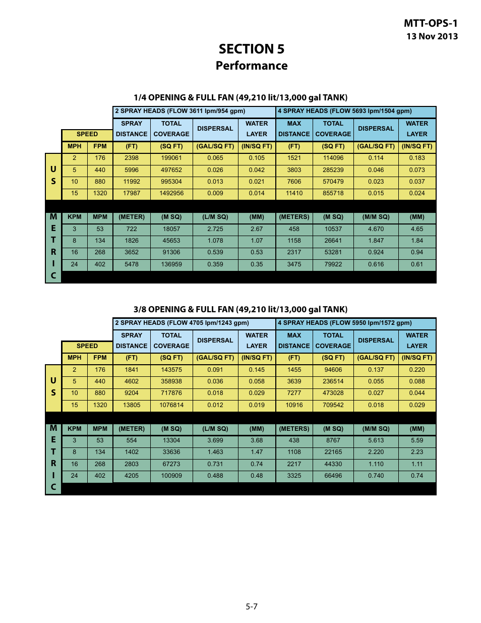 Performance, Mtt-ops-1 | MEGA Corp. MTT-OPS-1 User Manual | Page 42 / 73