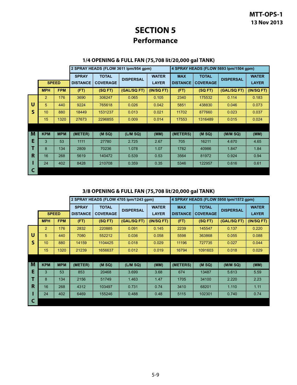 Performance, Mtt-ops-1 | MEGA Corp. MTT-OPS-1 User Manual | Page 44 / 73