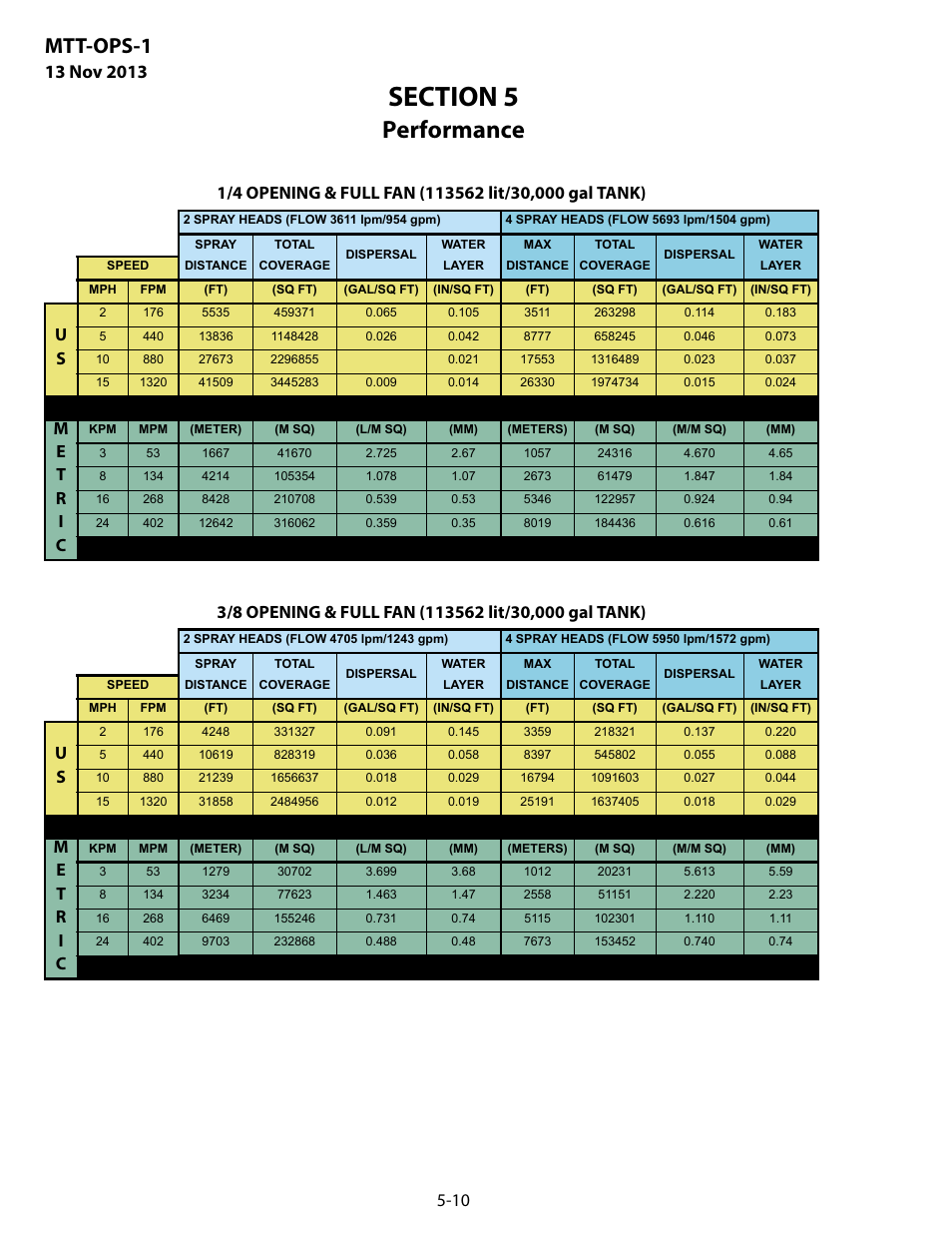 Performance, Mtt-ops-1 | MEGA Corp. MTT-OPS-1 User Manual | Page 45 / 73