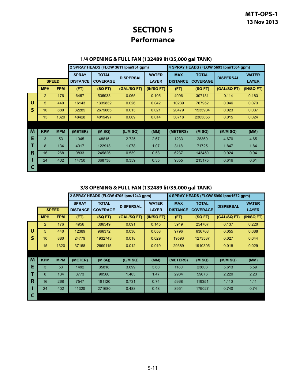 Performance, Mtt-ops-1 | MEGA Corp. MTT-OPS-1 User Manual | Page 46 / 73