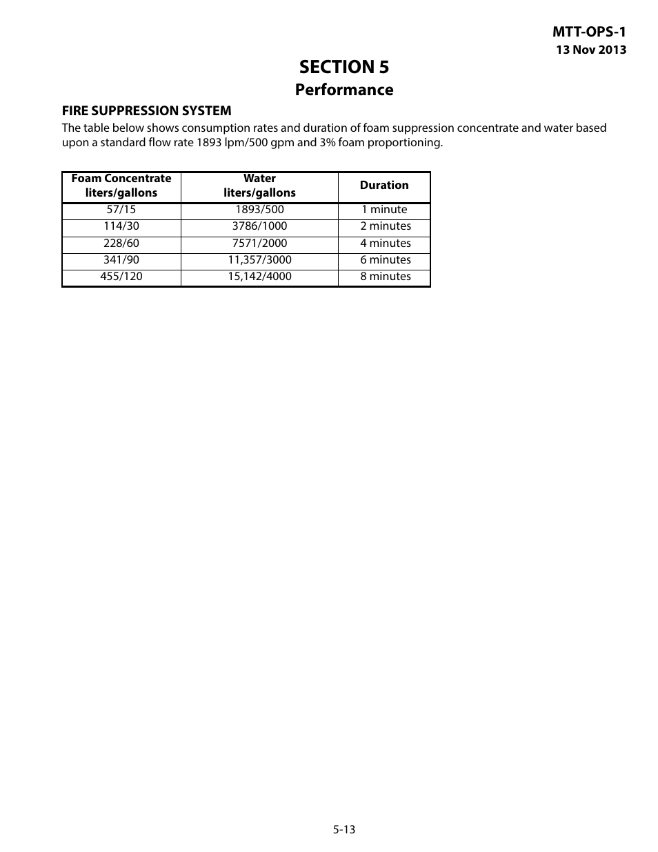 Fire suppression system, Performance | MEGA Corp. MTT-OPS-1 User Manual | Page 48 / 73