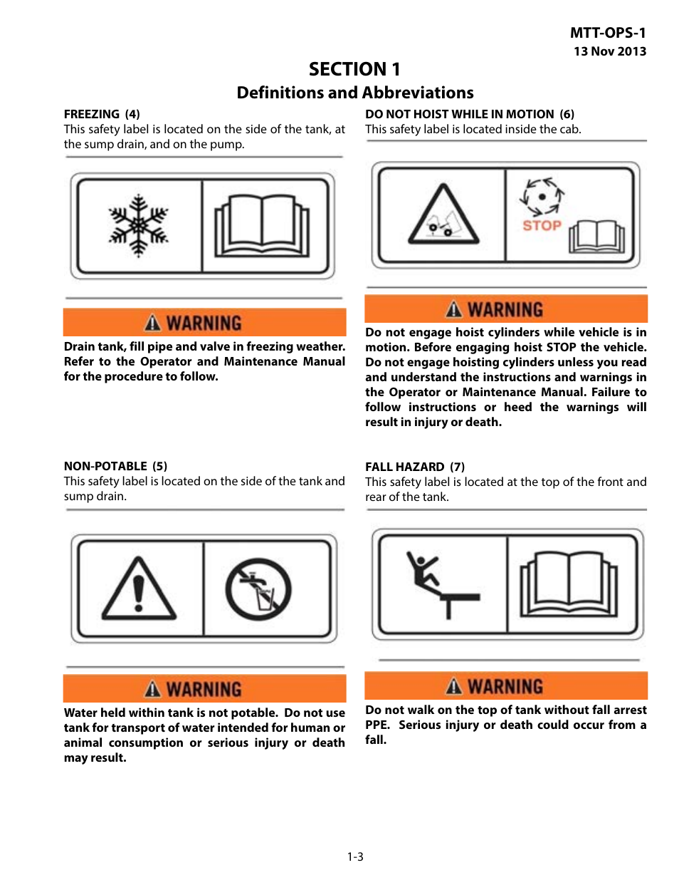 Definitions and abbreviations | MEGA Corp. MTT-OPS-1 User Manual | Page 6 / 73