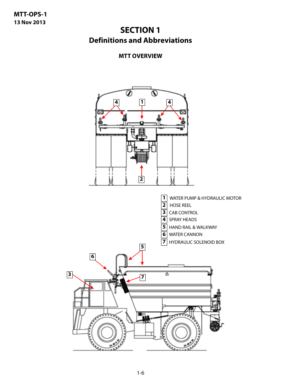 Mtt overview, Definitions and abbreviations, Mtt-ops-1 | MEGA Corp. MTT-OPS-1 User Manual | Page 9 / 73