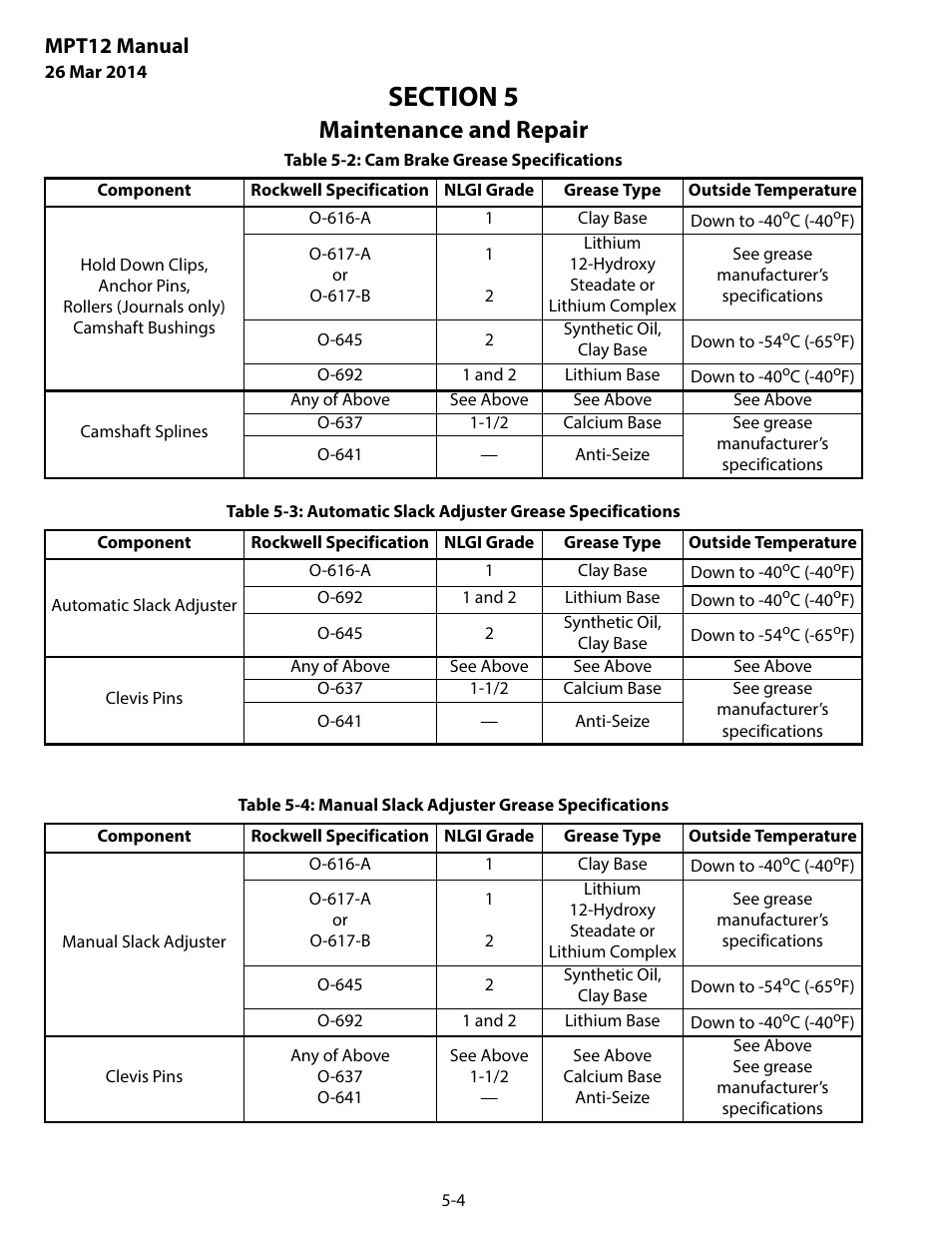 Maintenance and repair, Mpt12 manual | MEGA Corp. MPT User Manual | Page 19 / 33