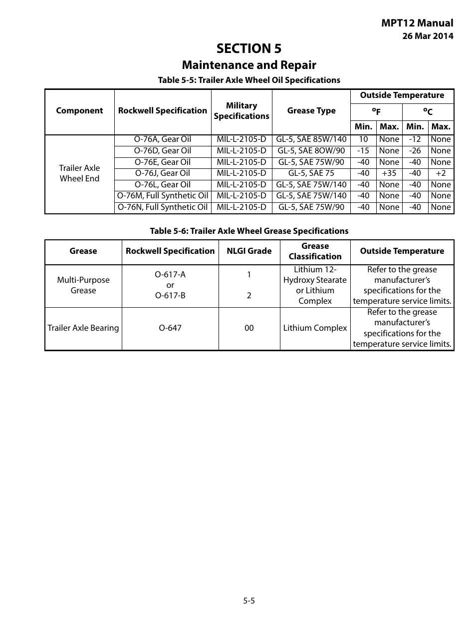 Maintenance and repair, Mpt12 manual | MEGA Corp. MPT User Manual | Page 20 / 33