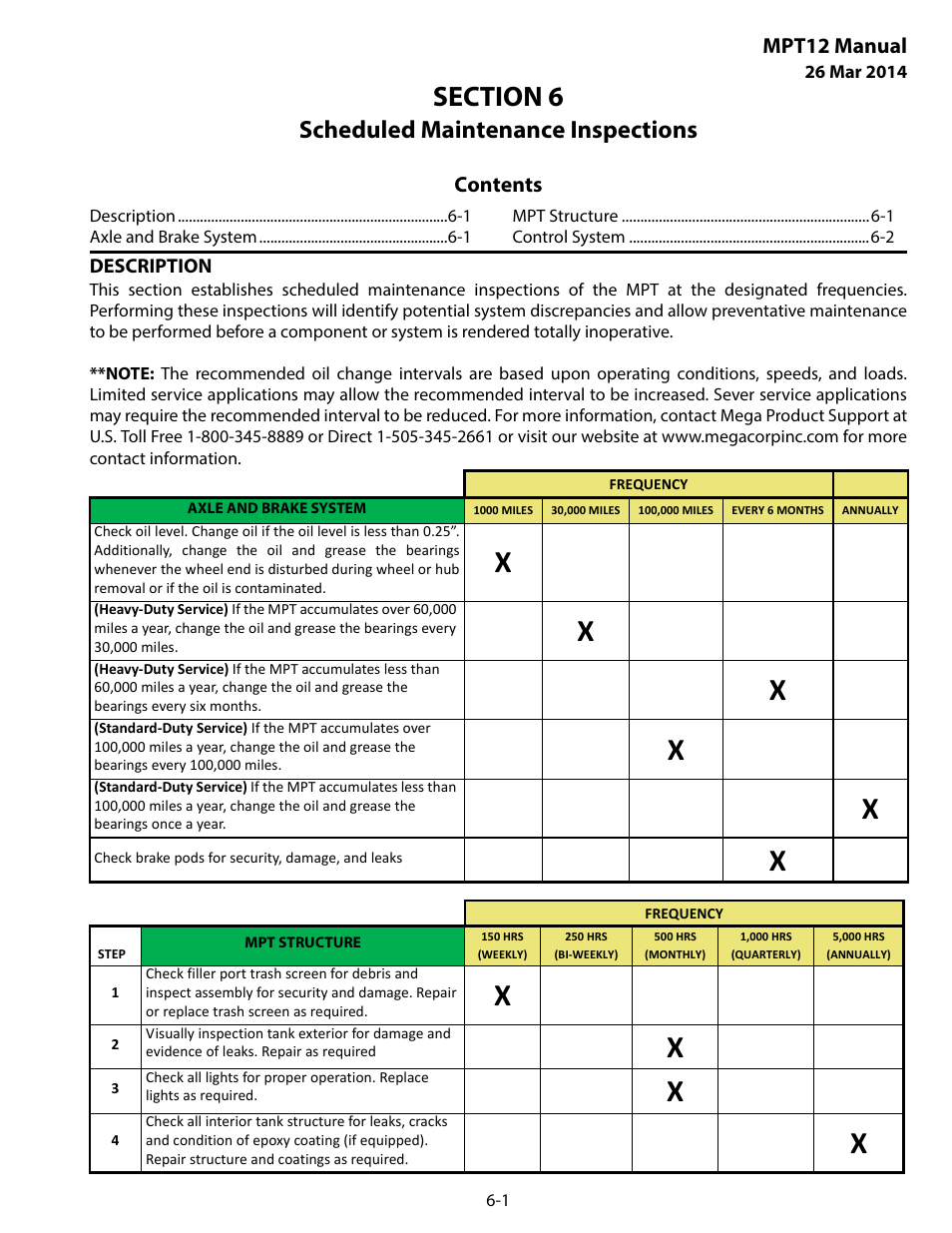 Scheduled maintenance inspections, Description, Axle and brake system | Mpt structure, Section 6 scheduled maintenance inspections -1 | MEGA Corp. MPT User Manual | Page 22 / 33