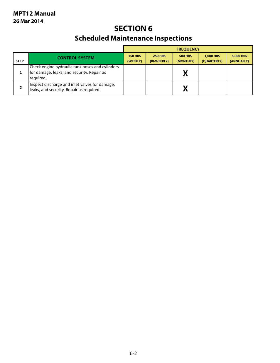 Control system, Scheduled maintenance inspections, Mpt12 manual | MEGA Corp. MPT User Manual | Page 23 / 33