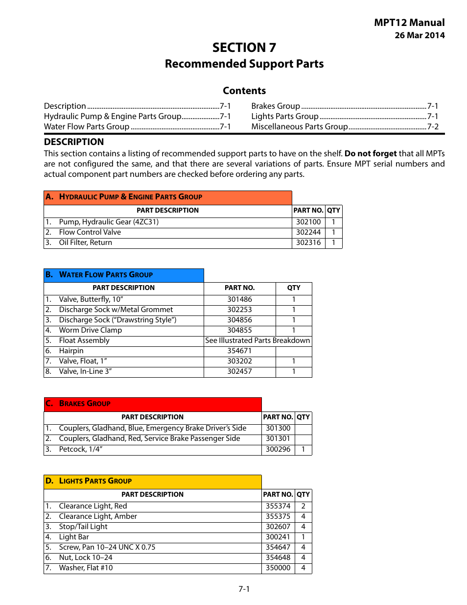 MEGA Corp. MPT User Manual | Page 24 / 33