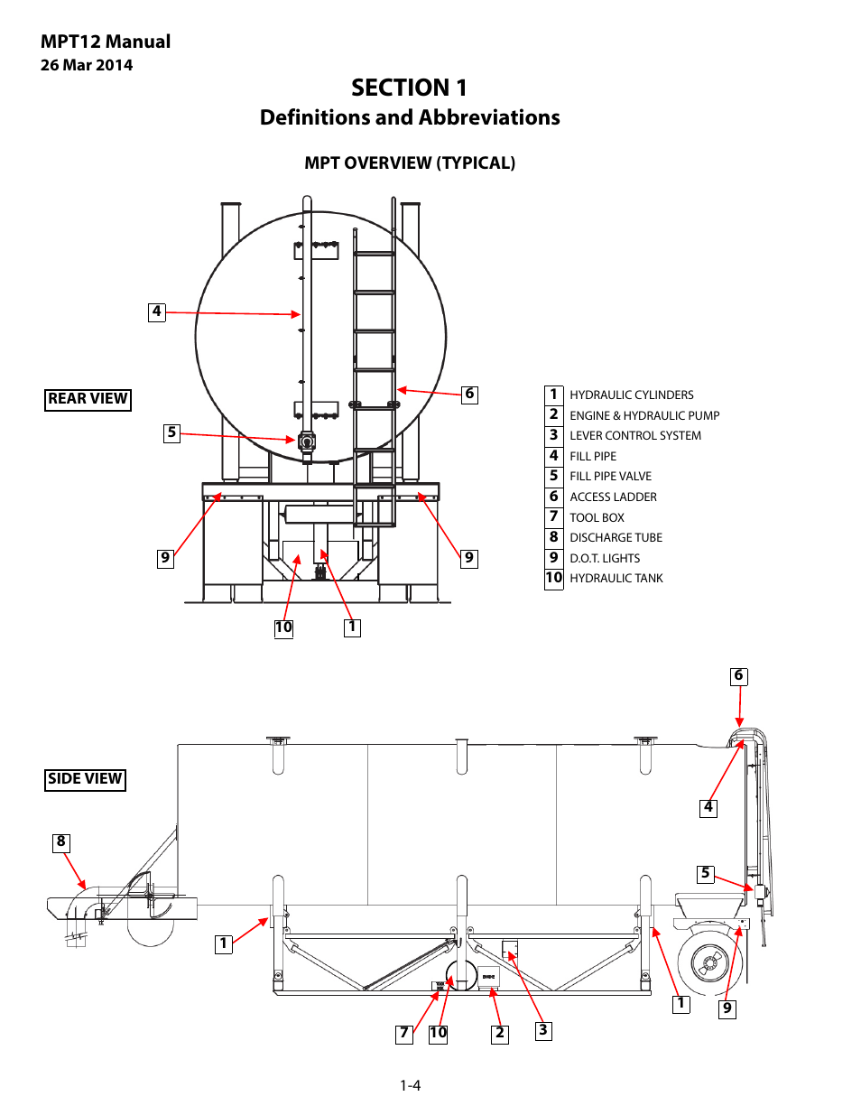 Mpt overview (typical), Mpt overview (typical) -4, Definitions and abbreviations | Mpt12 manual | MEGA Corp. MPT User Manual | Page 7 / 33