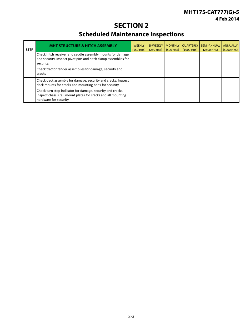 Mht structure & hitch assembly, Scheduled maintenance inspections | MEGA Corp. MHT175-CAT777-INSP-RSP-5 User Manual | Page 10 / 17