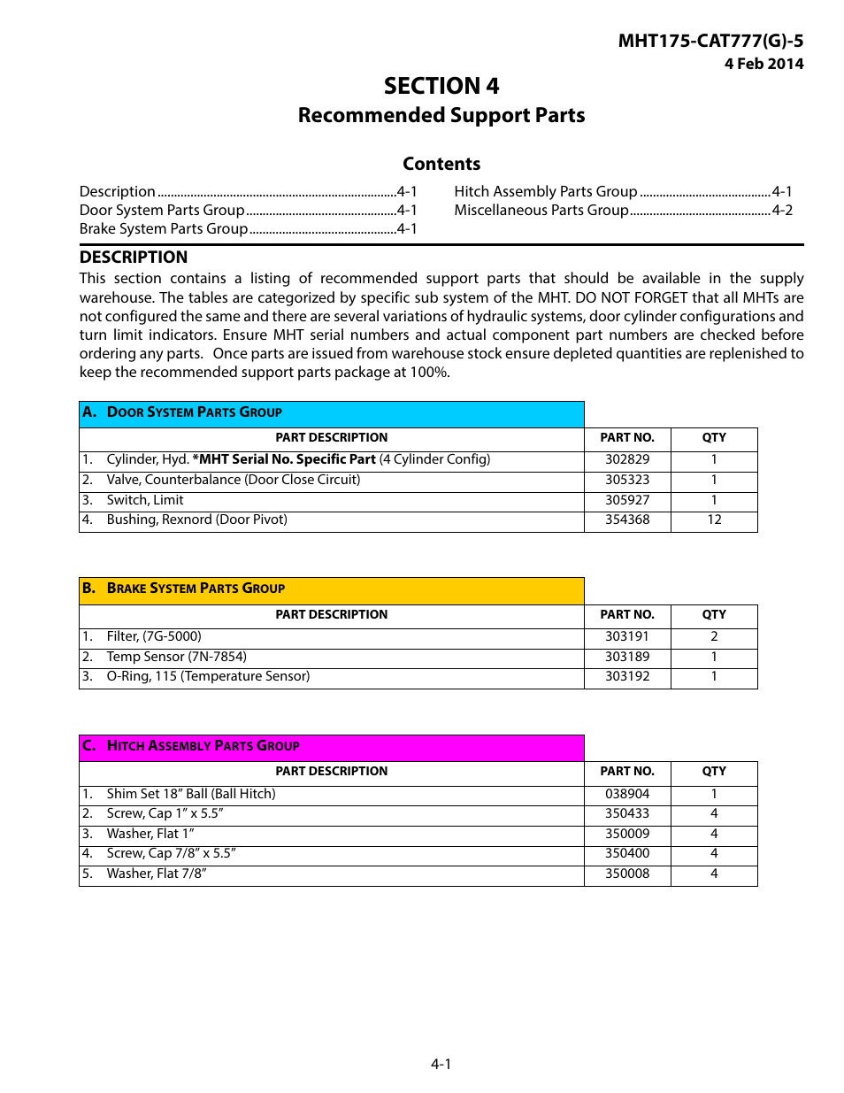 MEGA Corp. MHT175-CAT777-INSP-RSP-5 User Manual | Page 16 / 17