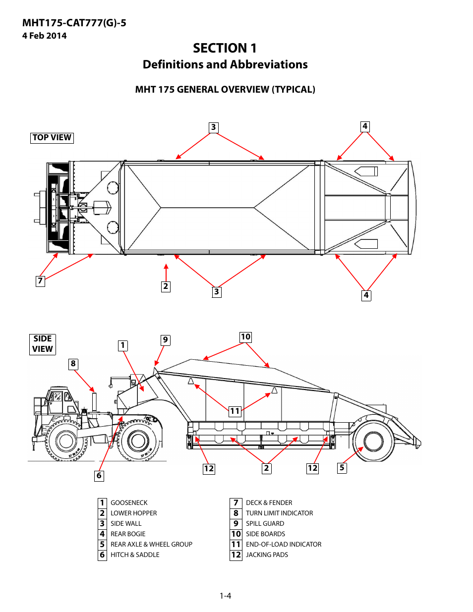 Mht 175 general overview (typical), Mht 175 general overview (typical) -4, Definitions and abbreviations | MEGA Corp. MHT175-CAT777-INSP-RSP-5 User Manual | Page 7 / 17