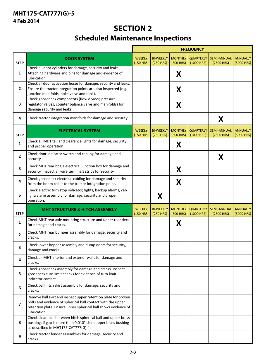 Door system, Electrical system, Mht structure & hitch assembly | Scheduled maintenance inspections | MEGA Corp. MHT175-CAT777-INSP-RSP-5 User Manual | Page 9 / 17