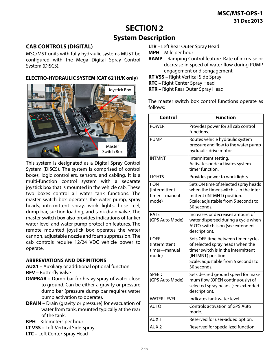 Cab controls (digital), Cab controls (digital) -5, System description | Msc/mst-ops-1 | MEGA Corp. MSC-OPS-1 User Manual | Page 14 / 61