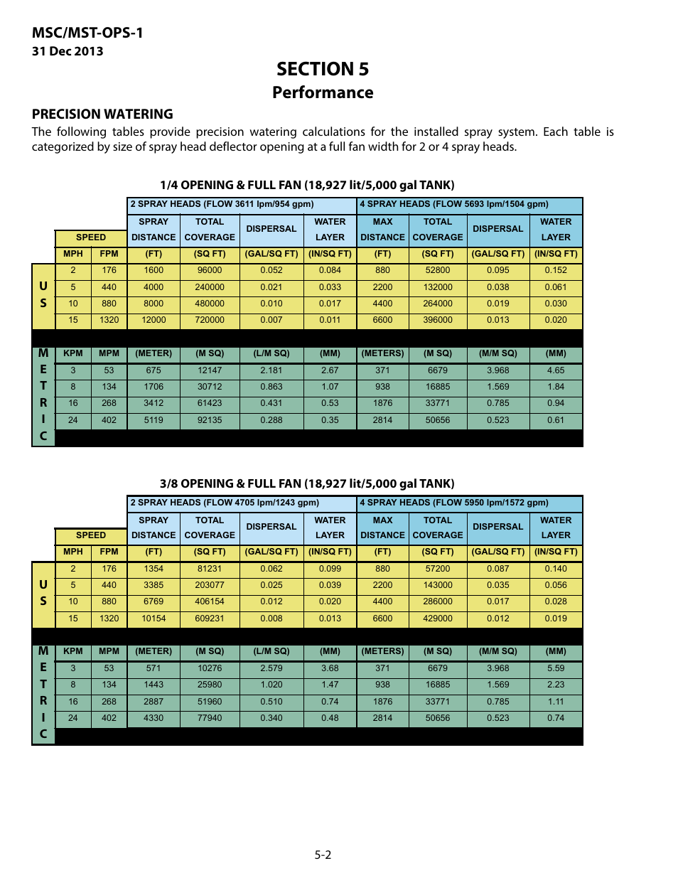 Precision watering, Performance, Msc/mst-ops-1 | MEGA Corp. MSC-OPS-1 User Manual | Page 37 / 61