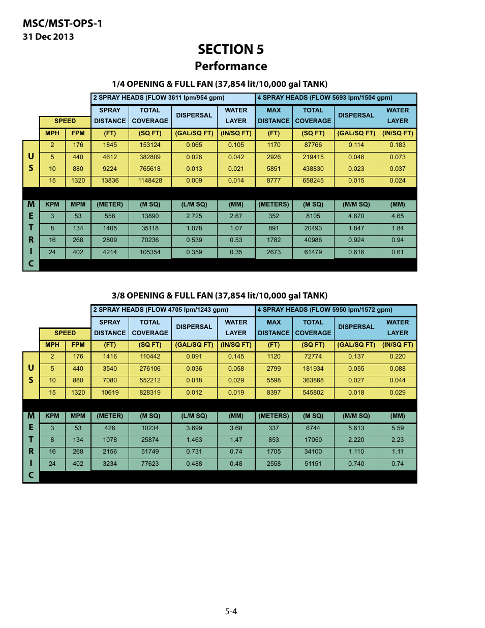 Performance, Msc/mst-ops-1 | MEGA Corp. MSC-OPS-1 User Manual | Page 39 / 61
