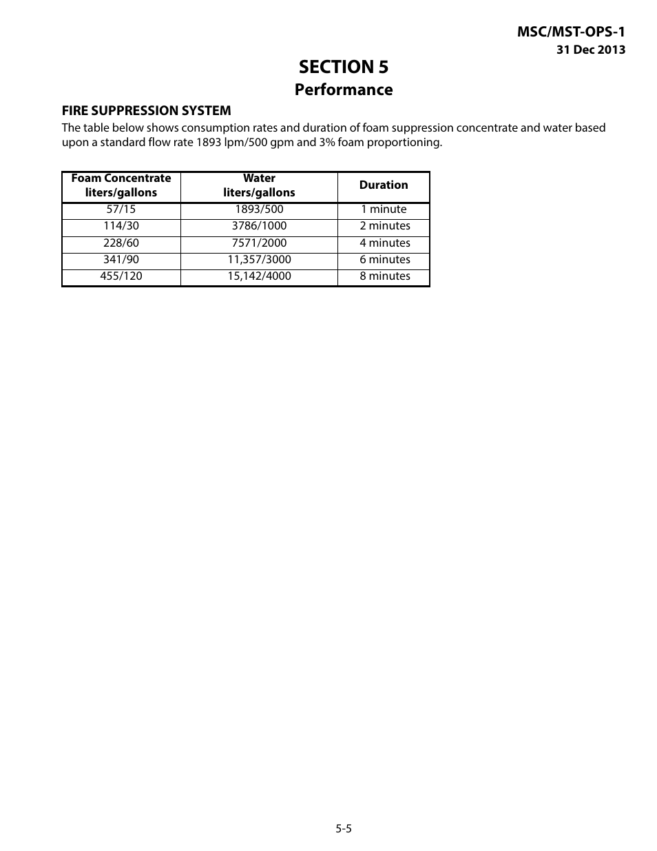 Fire suppression system, Performance | MEGA Corp. MSC-OPS-1 User Manual | Page 40 / 61