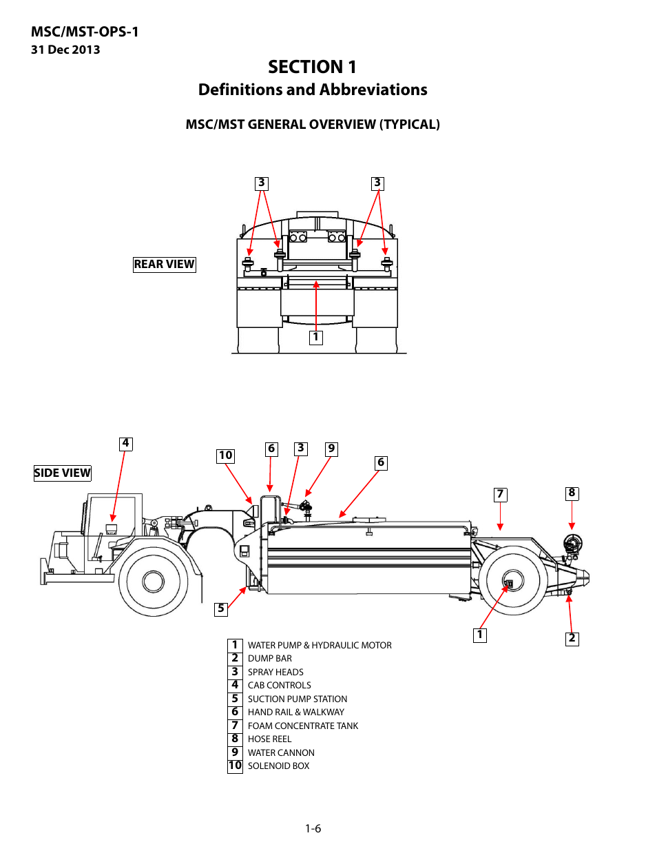 Msc/mst general overview (typical), Msc/mst general overview (typical) -6, Definitions and abbreviations | Msc/mst-ops-1 | MEGA Corp. MSC-OPS-1 User Manual | Page 9 / 61