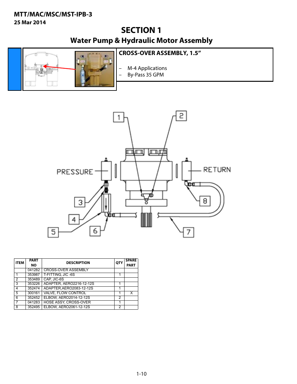 Cross-over assembly, 1.5, Cross-over assembly, 1.5” -10, Water pump & hydraulic motor assembly | Mtt/mac/msc/mst-ipb-3, M-4 applications – by-pass 35 gpm | MEGA Corp. MTT-IPB-3 User Manual | Page 13 / 55