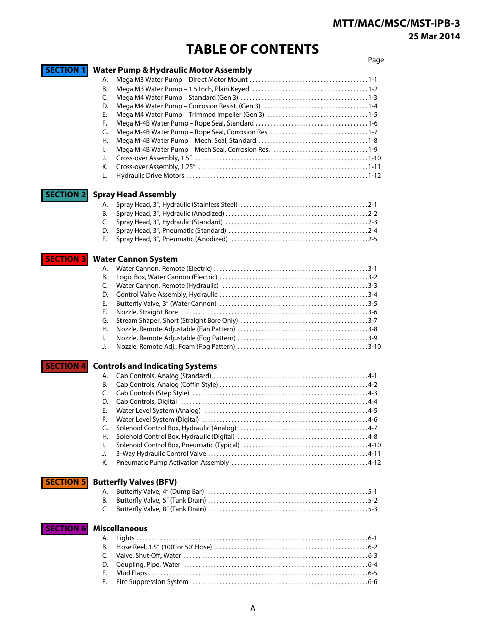 MEGA Corp. MTT-IPB-3 User Manual | Page 2 / 55