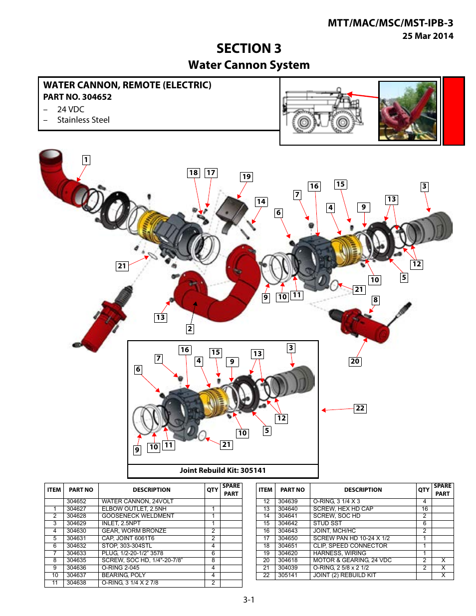 Water cannon system, Water cannon, remote (electric), Section 3 water cannon system | Water cannon, remote (electric) -1, Mtt/mac/msc/mst-ipb-3 | MEGA Corp. MTT-IPB-3 User Manual | Page 22 / 55