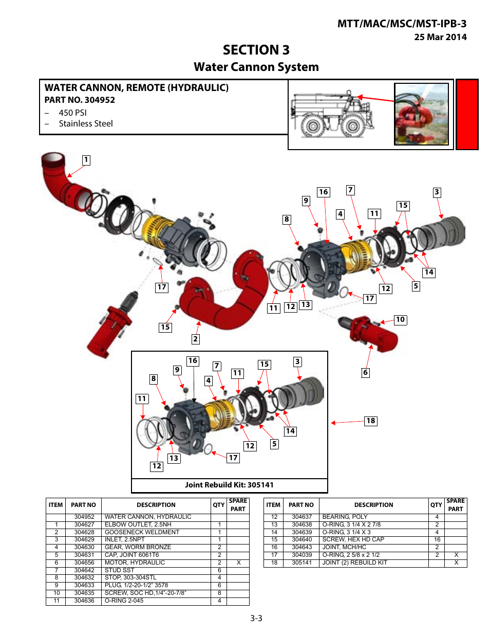 Water cannon, remote (hydraulic), Water cannon, remote (hydraulic) -3, Water cannon system | Mtt/mac/msc/mst-ipb-3 | MEGA Corp. MTT-IPB-3 User Manual | Page 24 / 55