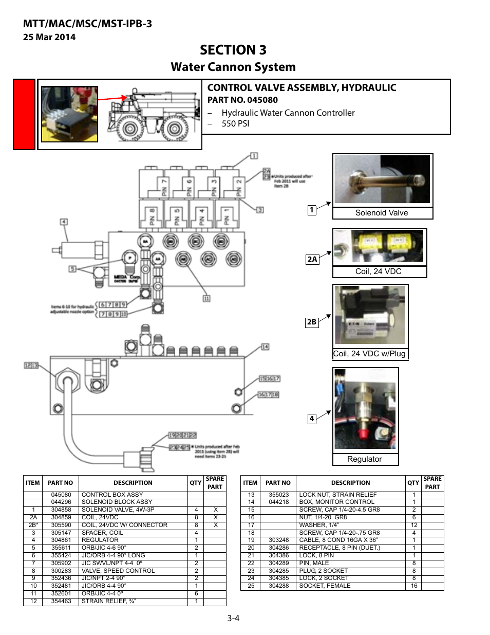 Control valve assembly, hydraulic, Control valve assembly, hydraulic -4, Water cannon system | Mtt/mac/msc/mst-ipb-3 | MEGA Corp. MTT-IPB-3 User Manual | Page 25 / 55