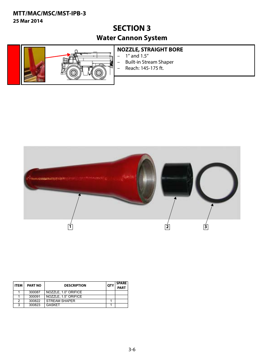 Nozzle, straight bore, Nozzle, straight bore -6, Water cannon system | Mtt/mac/msc/mst-ipb-3 | MEGA Corp. MTT-IPB-3 User Manual | Page 27 / 55