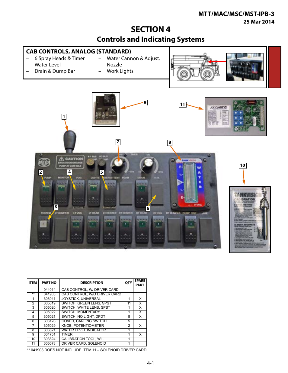Controls and indicating systems, Cab controls, analog (standard), Section 4 controls and indicating systems | Cab controls, analog (standard) -1, Mtt/mac/msc/mst-ipb-3 | MEGA Corp. MTT-IPB-3 User Manual | Page 34 / 55