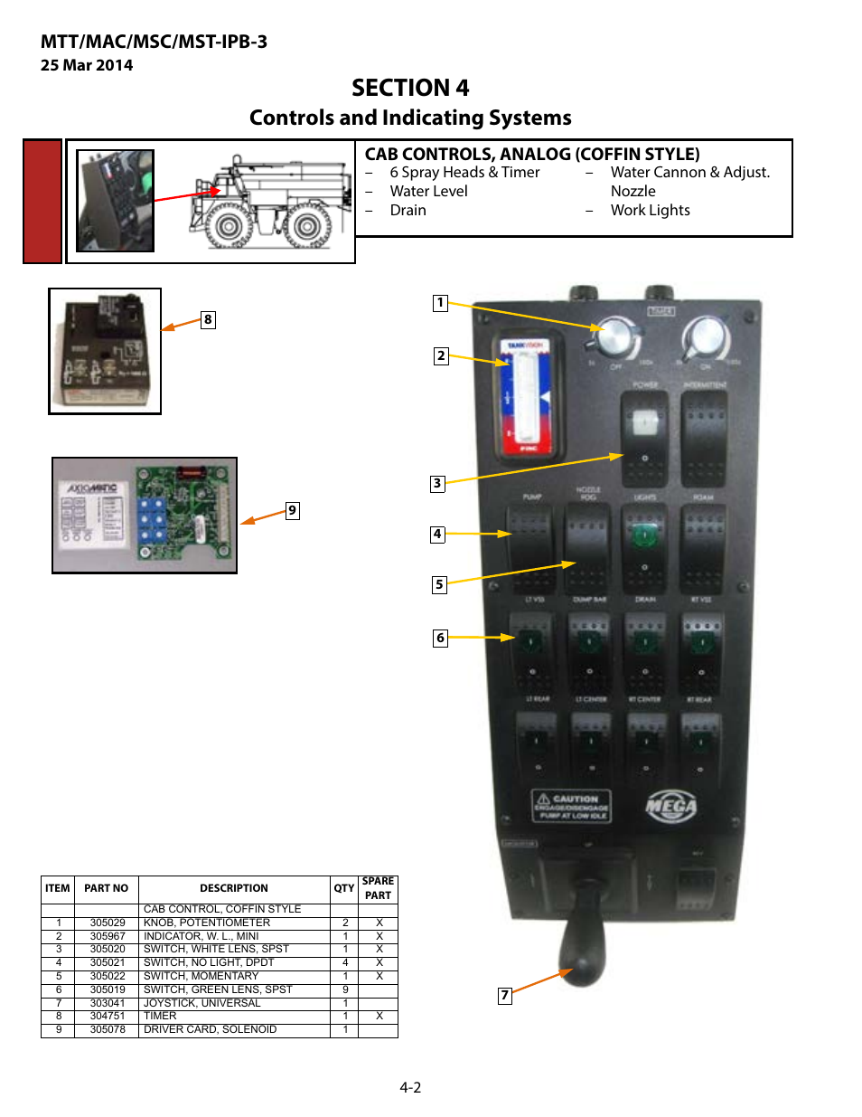 Cab controls, analog (coffin style), Cab controls, analog (coffin style) -2, Controls and indicating systems | Mtt/mac/msc/mst-ipb-3 | MEGA Corp. MTT-IPB-3 User Manual | Page 35 / 55