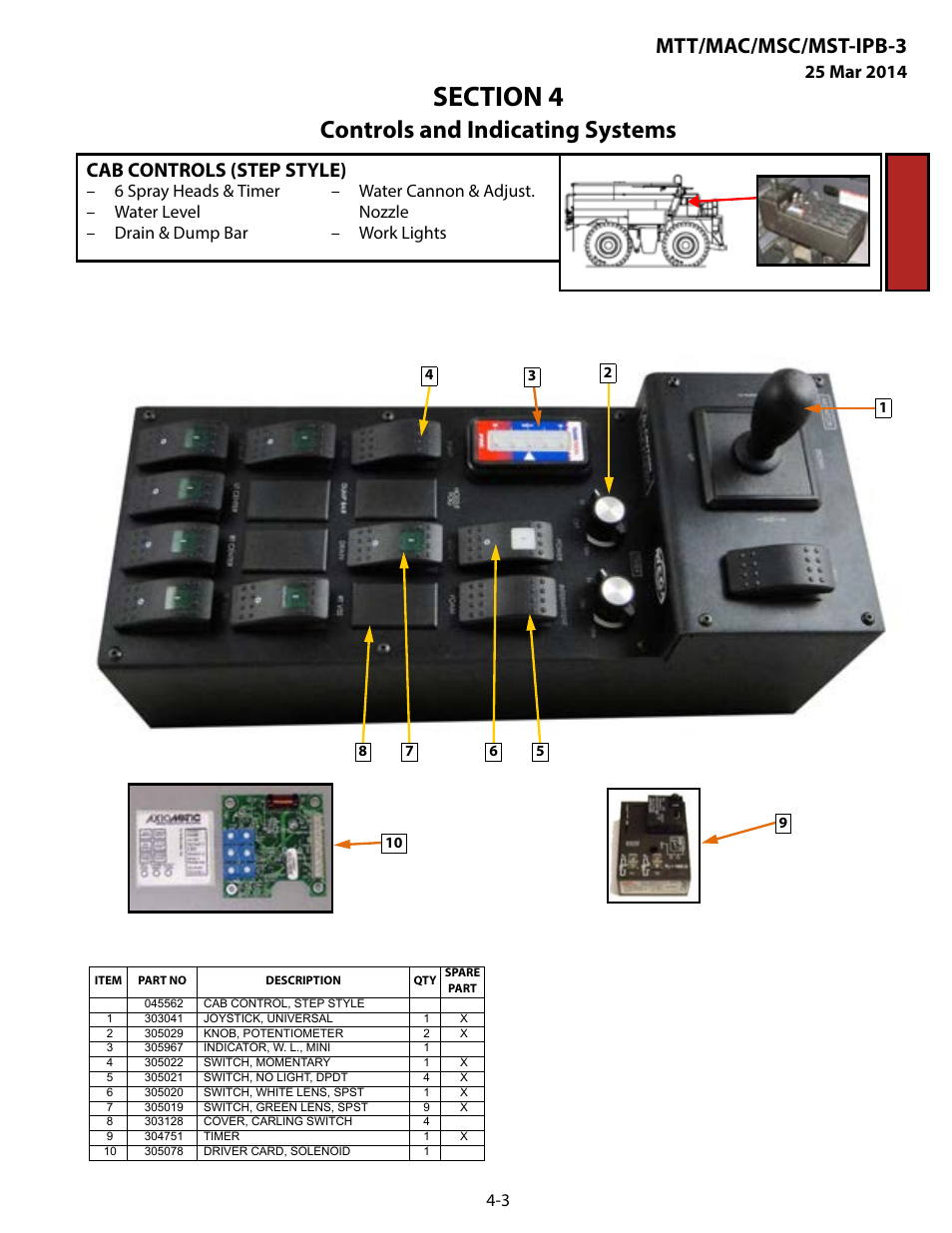 Cab controls (step style), Cab controls (step style) -3, Controls and indicating systems | Mtt/mac/msc/mst-ipb-3 | MEGA Corp. MTT-IPB-3 User Manual | Page 36 / 55