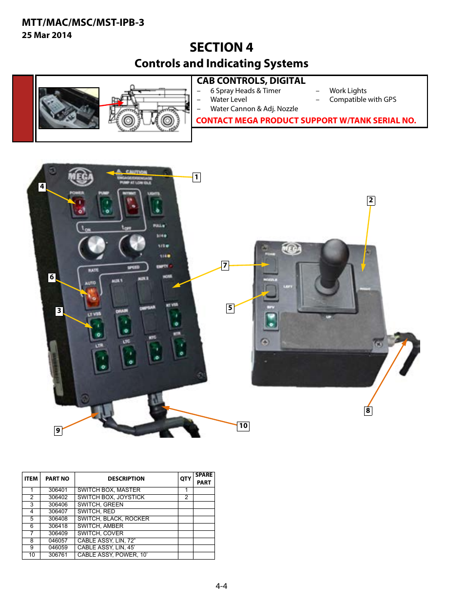 Cab controls, digital, Cab controls, digital -4, Controls and indicating systems | Mtt/mac/msc/mst-ipb-3, Contact mega product support w/tank serial no | MEGA Corp. MTT-IPB-3 User Manual | Page 37 / 55