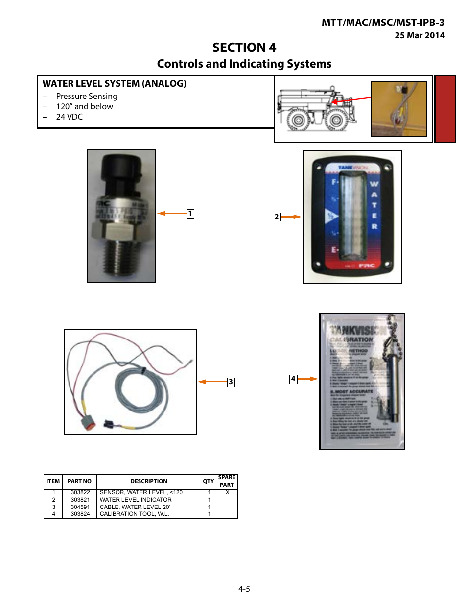 Water level system (analog), Water level system (analog) -5, Controls and indicating systems | Mtt/mac/msc/mst-ipb-3 | MEGA Corp. MTT-IPB-3 User Manual | Page 38 / 55