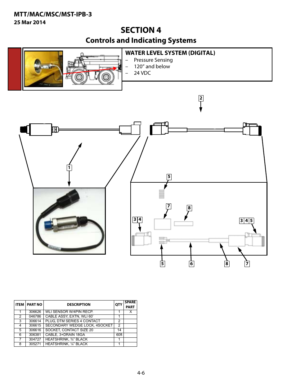 Water level system (digital), Water level system (digital) -6, Controls and indicating systems | Mtt/mac/msc/mst-ipb-3 | MEGA Corp. MTT-IPB-3 User Manual | Page 39 / 55