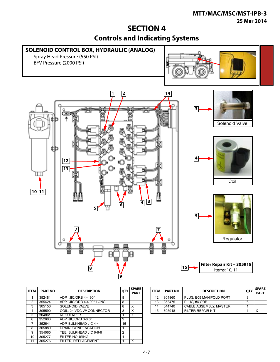 Solenoid control box, hydraulic (analog), Solenoid control box, hydraulic (analog) -7, Controls and indicating systems | Mtt/mac/msc/mst-ipb-3 | MEGA Corp. MTT-IPB-3 User Manual | Page 40 / 55