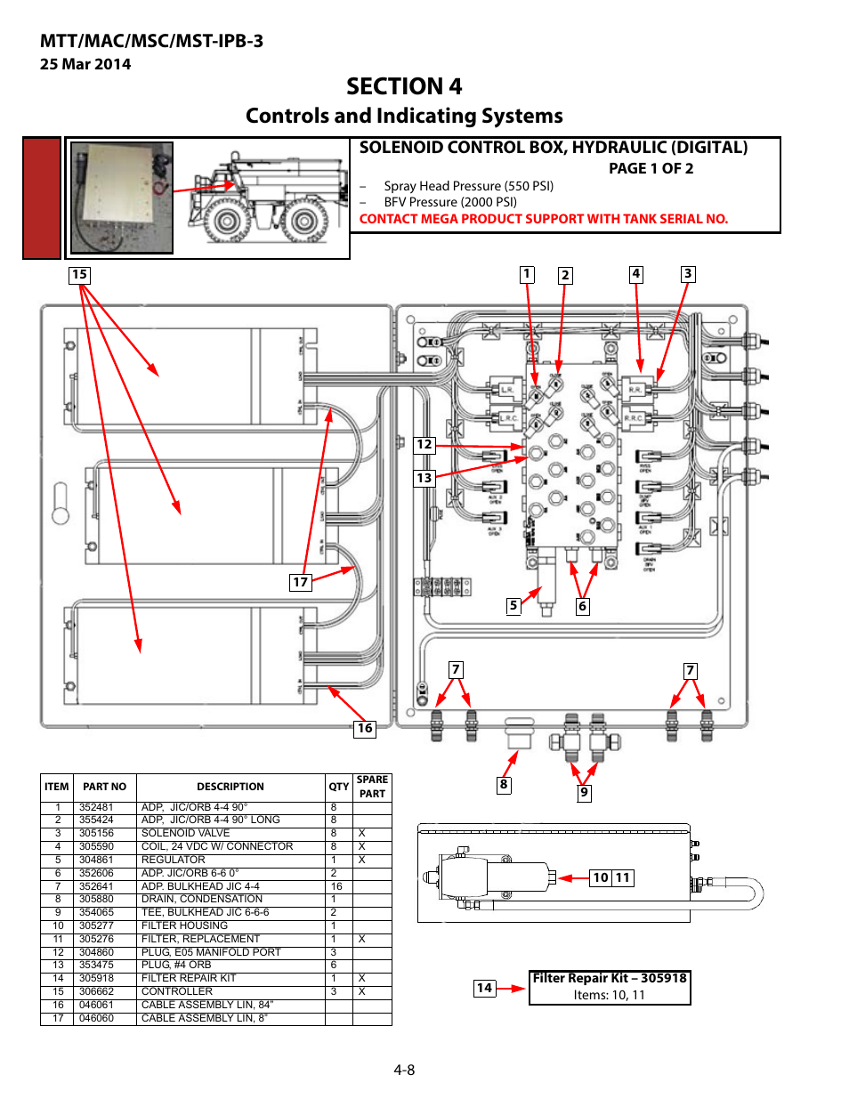 Solenoid control box, hydraulic (digital), Solenoid control box, hydraulic (digital) -8, Controls and indicating systems | Mtt/mac/msc/mst-ipb-3, Page 1 of 2 | MEGA Corp. MTT-IPB-3 User Manual | Page 41 / 55