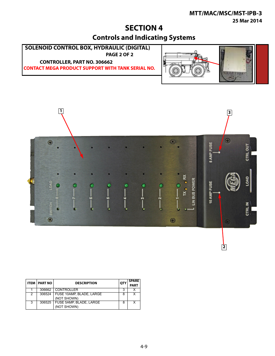 Controls and indicating systems, Mtt/mac/msc/mst-ipb-3, Solenoid control box, hydraulic (digital) | MEGA Corp. MTT-IPB-3 User Manual | Page 42 / 55