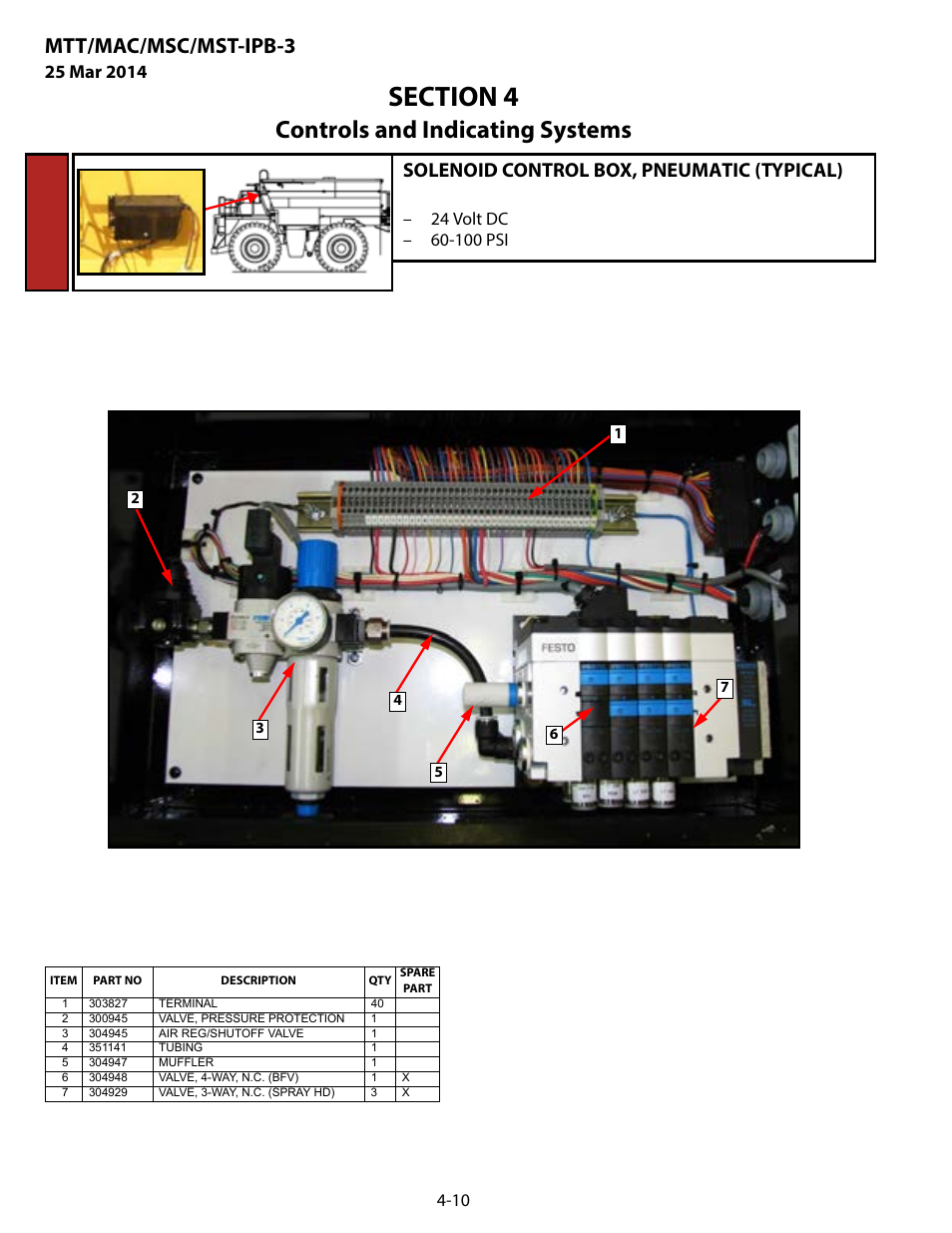 Solenoid control box, pneumatic (typical), Solenoid control box, pneumatic (typical) -10, Controls and indicating systems | Mtt/mac/msc/mst-ipb-3 | MEGA Corp. MTT-IPB-3 User Manual | Page 43 / 55