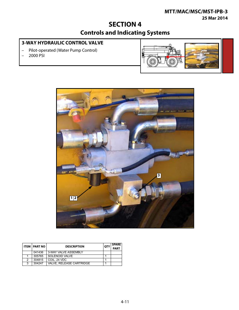 Way hydraulic control valve, Way hydraulic control valve -11, Controls and indicating systems | Mtt/mac/msc/mst-ipb-3 | MEGA Corp. MTT-IPB-3 User Manual | Page 44 / 55